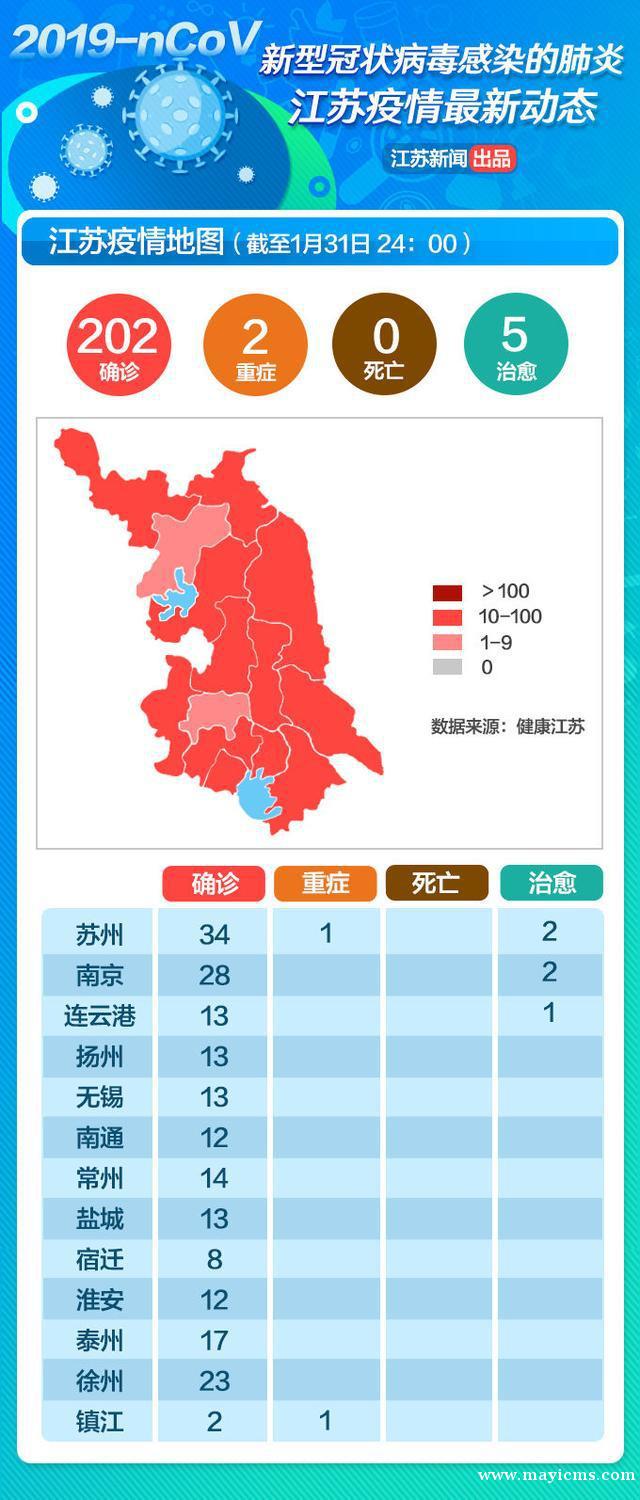 2.1江苏疫情地图：新增确诊病例34例